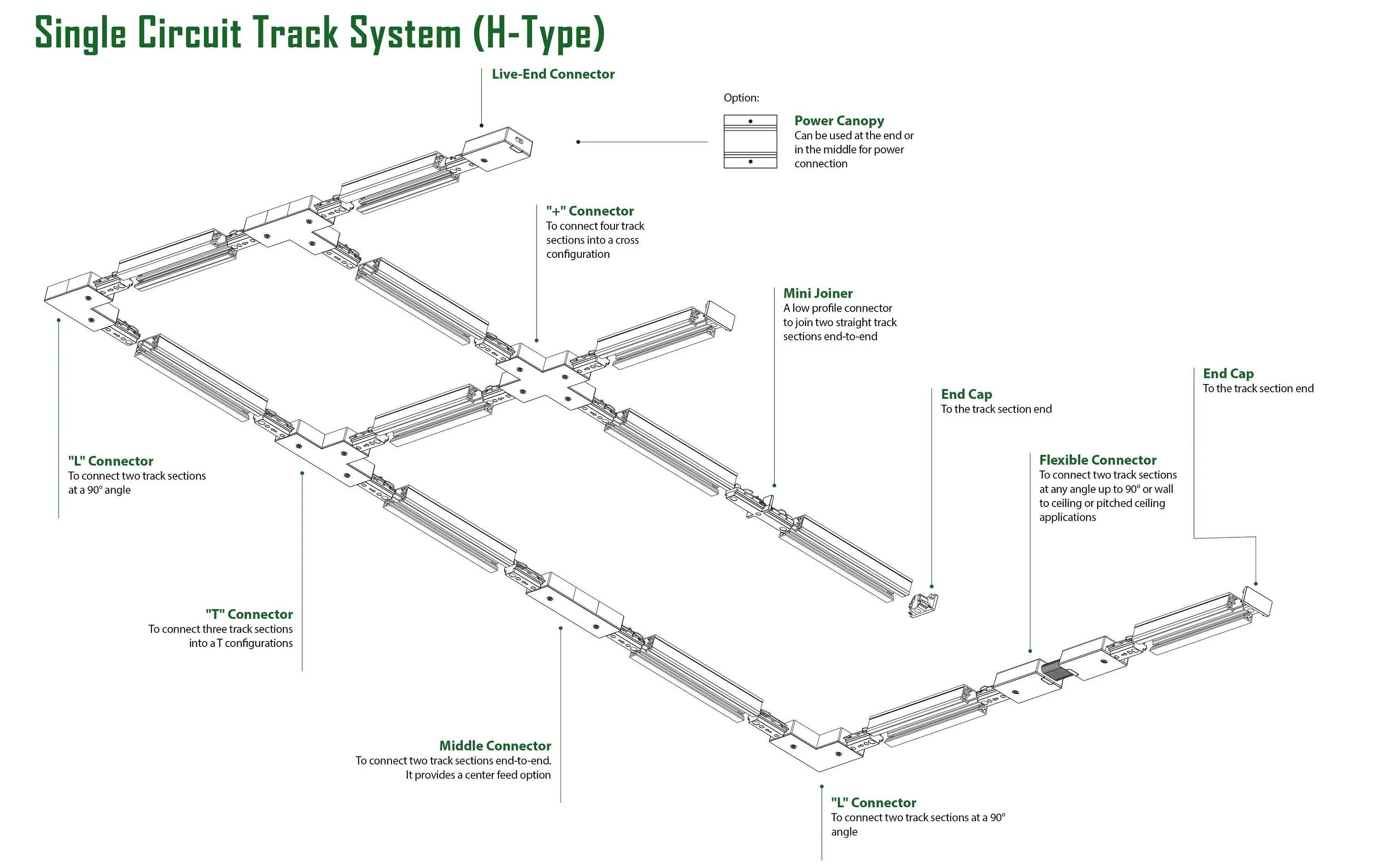 Single Circuit Track System - H Type - End Cap